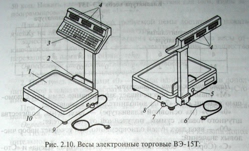 Весы ВЭ-15т